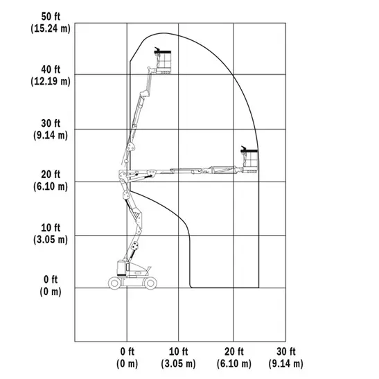 Diagrama de alcance JLG E400AJPN (40 ft)